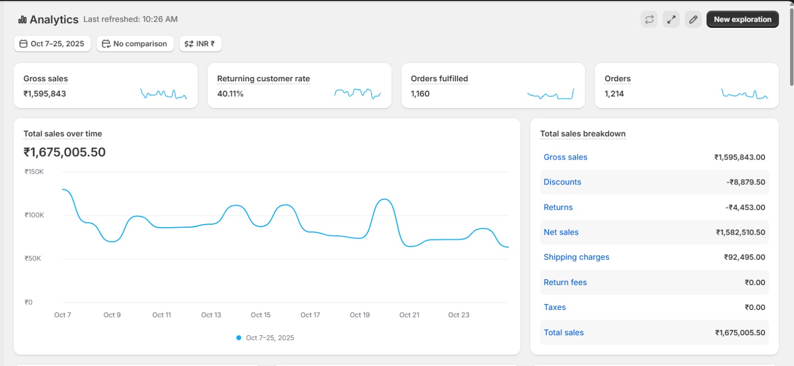 Digital Marketing Agency In Tamilnadu