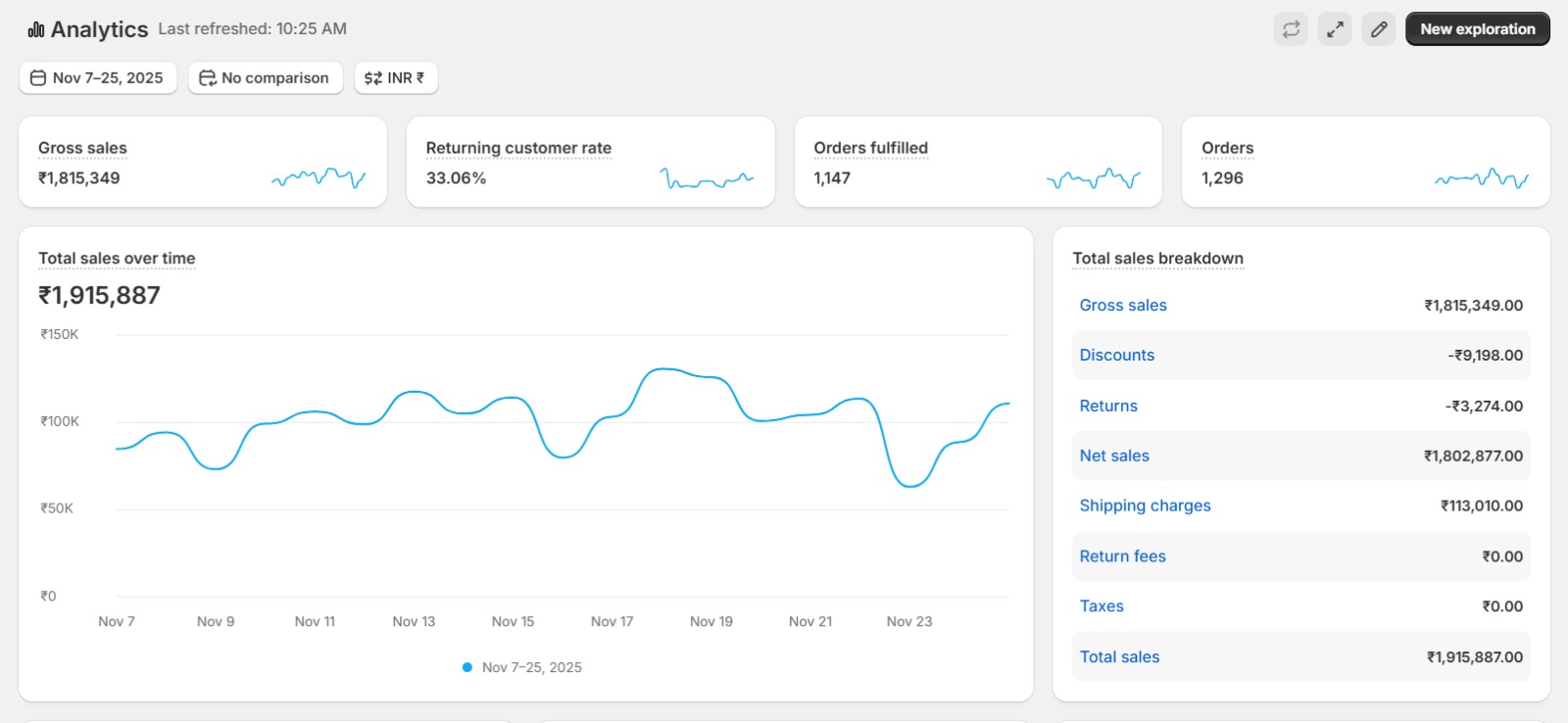 Digital Marketing Agency In Tamilnadu