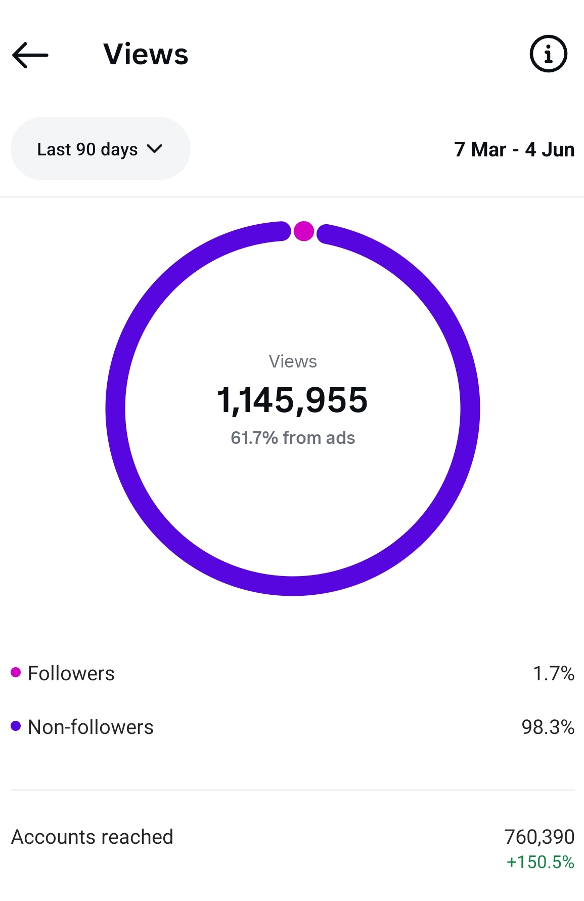 Instagram Profile