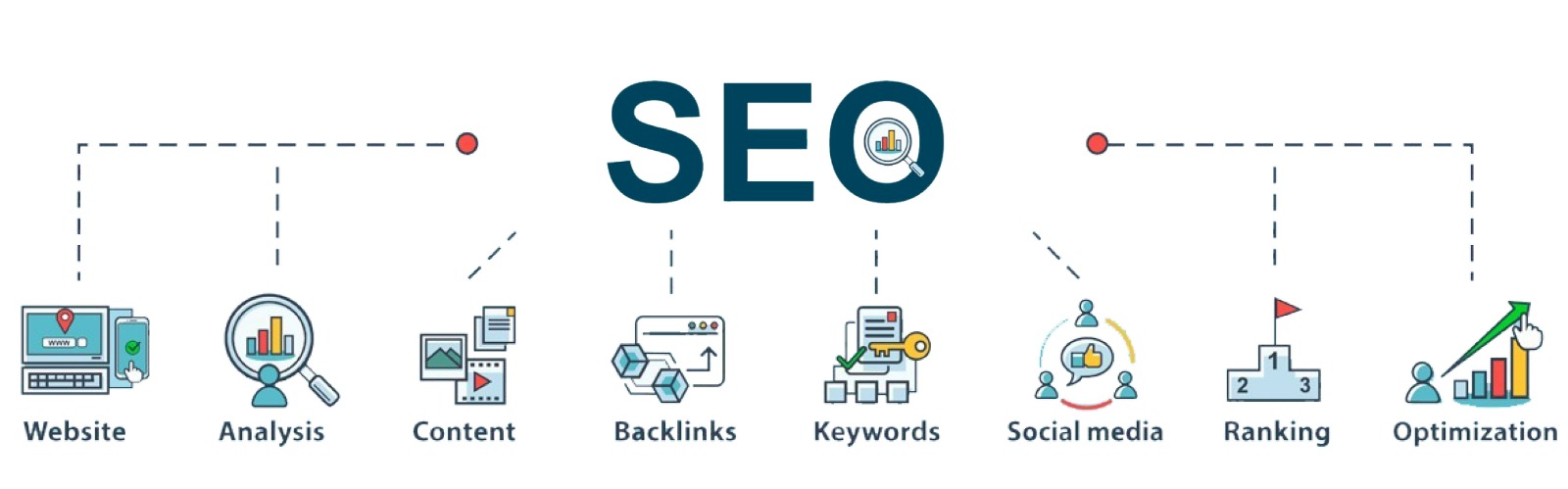 Best Digital Marketing Agency in Tirupur